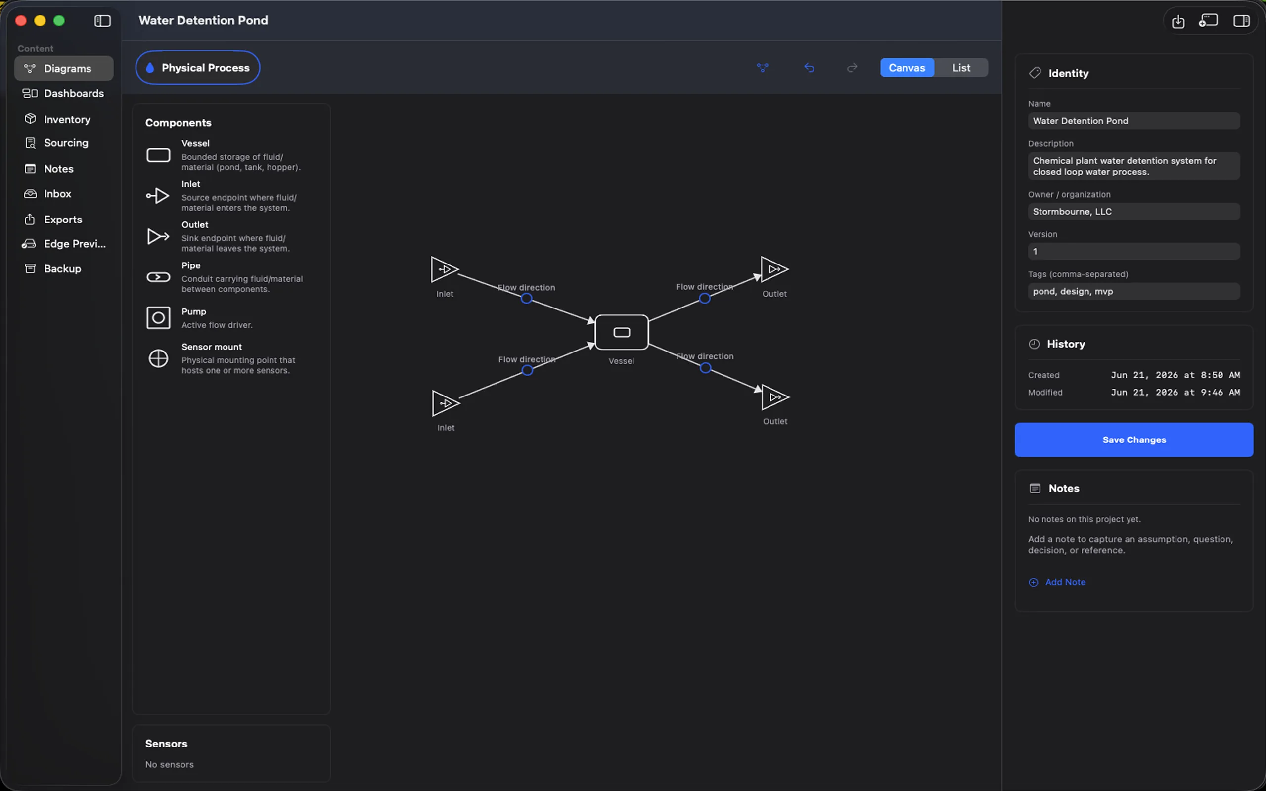 The TameChaos Studio app on macOS showing the topology canvas for a process named “Water Detention Pond”: a component palette (vessel, inlet, outlet, pipe, pump, sensor mount) on the left, a process diagram of two inlets and two outlets joined by flow paths to a central vessel in the canvas, and an identity panel describing the project — owner, version, and tags — on the right.